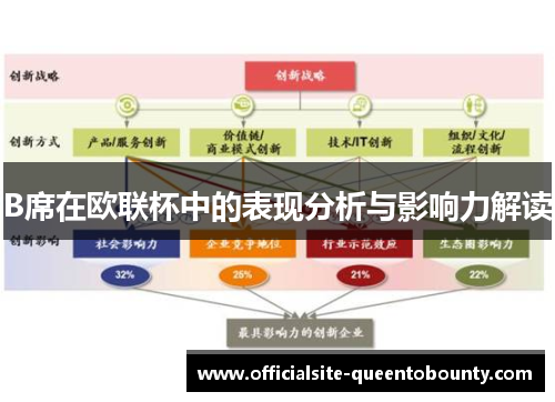 B席在欧联杯中的表现分析与影响力解读