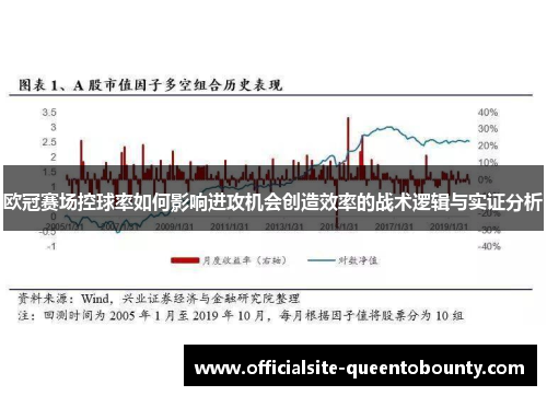 欧冠赛场控球率如何影响进攻机会创造效率的战术逻辑与实证分析
