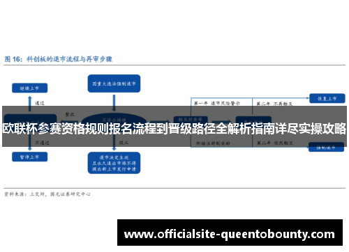 欧联杯参赛资格规则报名流程到晋级路径全解析指南详尽实操攻略 欧联杯参赛资格规则报名流程到晋级路径全解析指南详尽实操攻略