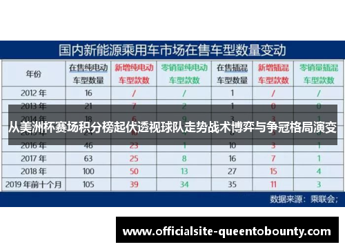 从美洲杯赛场积分榜起伏透视球队走势战术博弈与争冠格局演变 从美洲杯赛场积分榜起伏透视球队走势战术博弈与争冠格局演变