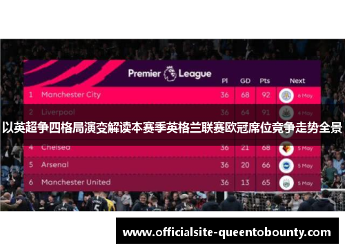 以英超争四格局演变解读本赛季英格兰联赛欧冠席位竞争走势全景