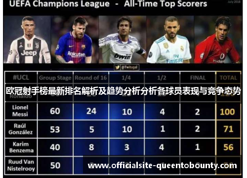 欧冠射手榜最新排名解析及趋势分析分析各球员表现与竞争态势