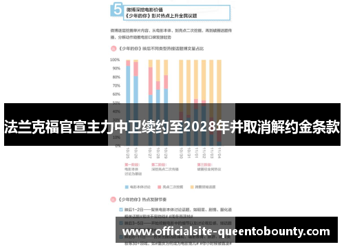 法兰克福官宣主力中卫续约至2028年并取消解约金条款