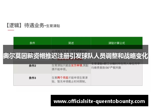 奥尔莫因薪资帽推迟注册引发球队人员调整和战略变化