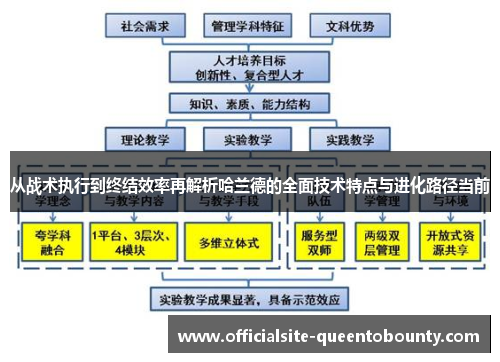 从战术执行到终结效率再解析哈兰德的全面技术特点与进化路径当前 从战术执行到终结效率再解析哈兰德的全面技术特点与进化路径当前