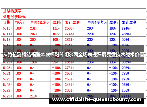 从跑位到终结福登欧联杯对阵切尔西全场表现深度复盘技术战术价值 从跑位到终结福登欧联杯对阵切尔西全场表现深度复盘技术战术价值