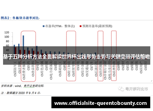 基于五种分析方法全面解读世界杯出线形势走势与关键变量评估前瞻