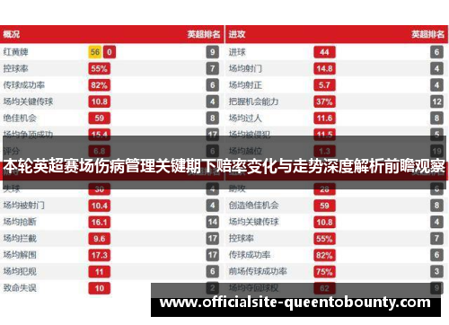 本轮英超赛场伤病管理关键期下赔率变化与走势深度解析前瞻观察