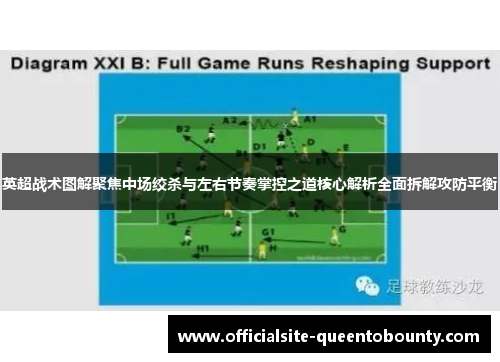 英超战术图解聚焦中场绞杀与左右节奏掌控之道核心解析全面拆解攻防平衡